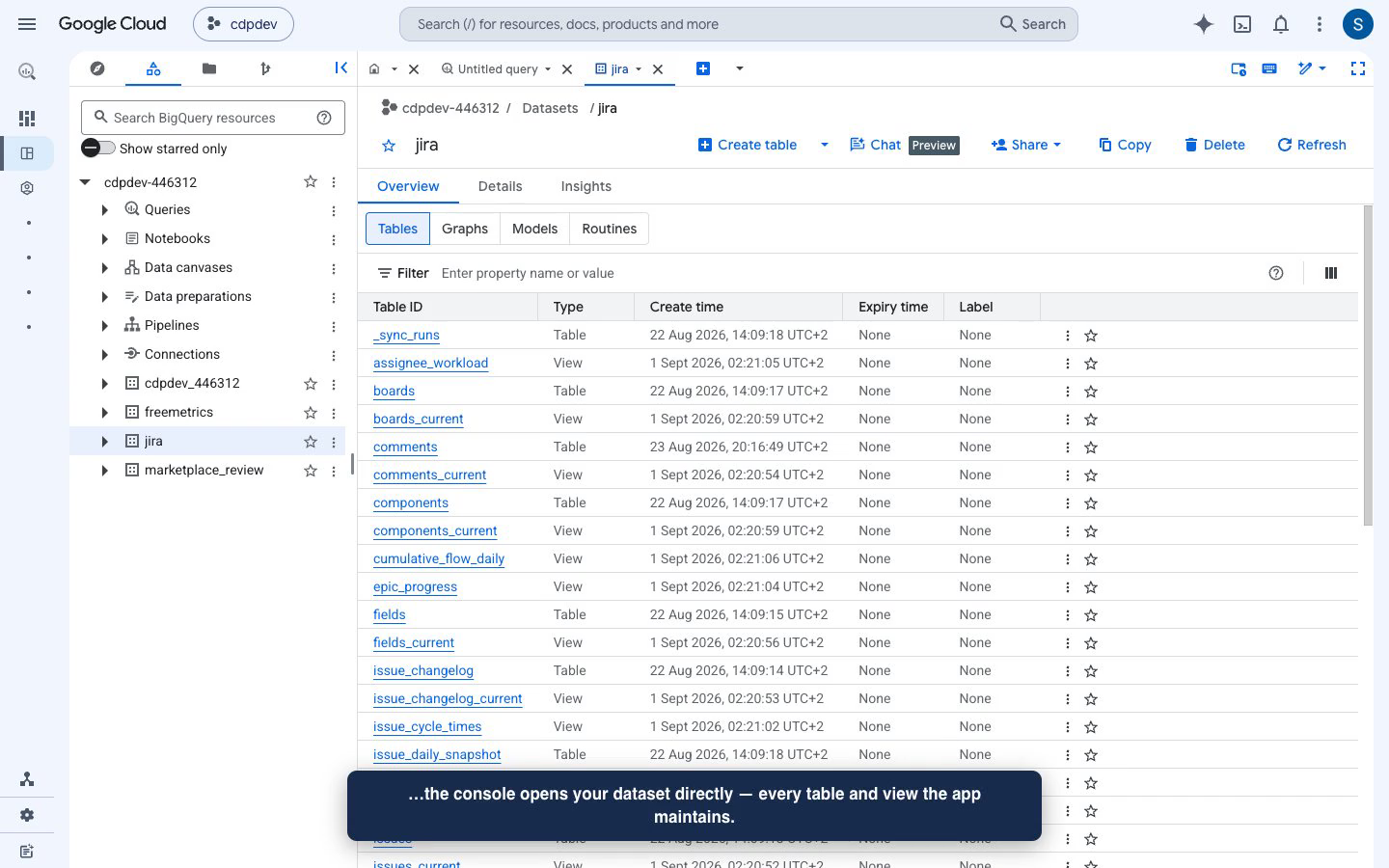The jira dataset open in the Google Cloud console, listing every table and view the plugin maintains with creation times.